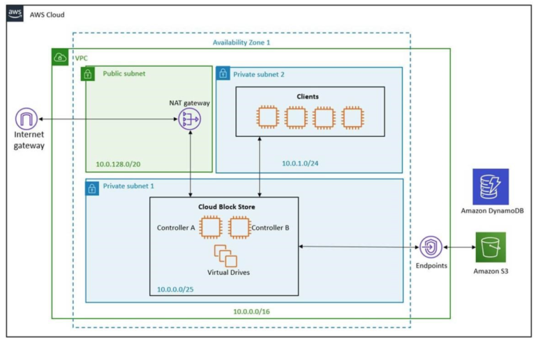 Pure Cloud Block Store Available on AWS | Demitasse